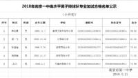 2018年南京一中高水平男子排球队招生专业考试成绩公示