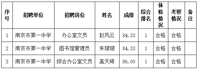 南京市第一中学2023年12月公开招聘编制外工作人员拟聘用人员名单