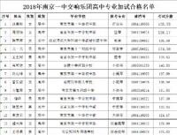 2018年南京一中交响乐团高中专业加试合格名单公示