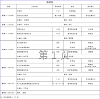 第一周工作日程（2月6日-2月12日）
