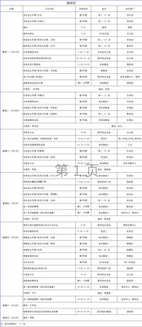 第四周工作日程（2月27日-3月5日）