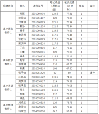 南京市第一中学2023年公开招聘教师进入面试考生名单