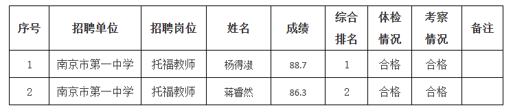 QQ截图20230404164355