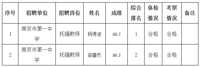 南京市第一中学2023年2月公开招聘编制外工作人员拟聘用人员名单