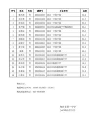 南京市第一中学2023年男排特长生招生专业加试成绩公示