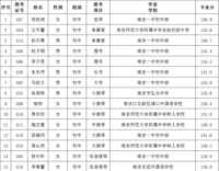 2023南京一中交响乐团高中专业加试合格名单