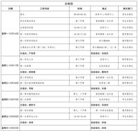 第七周工作日程（10月16日-10月22日）