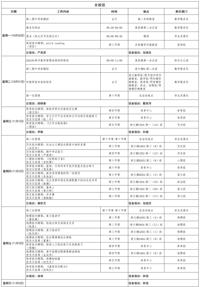 第十周工作日程（11月6日-11月12日）