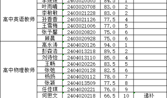 南京市第一中学2023年公开招聘教师进入面试考生名单