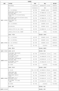 第十四周工作日程（12月4日-12月10日）