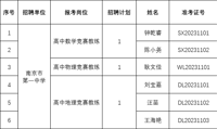南京市第一中学2023年11月公开招聘高层次人才、紧缺人才进入面试考生名单