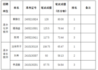 南京市教育局直属学校2024年公开招聘教师资格复审的通知