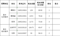 南京市教育局直属学校2024年公开招聘教师进入面试考生名单