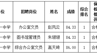 南京市第一中学2023年12月公开招聘编制外工作人员拟聘用人员名单