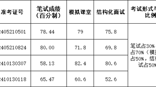 南京市第一中学2024年公开招聘教师面试成绩公示