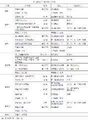 第七周工作日程（4月5日 - 4月11日）