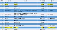 2021~2022学年第二学期暑期工作安排