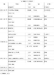 第一周工作日程（2月14日-2月20日）