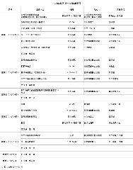 第十八周工作日程（12月27日 - 1月2日）