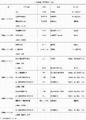 第三周工作日程(9月13日 - 9月19日）