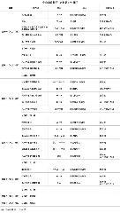 第七周工作日程（10月11日 - 10月17日）