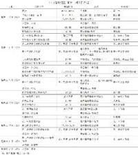 第十二周工作日程（5月10日 - 5月16日）