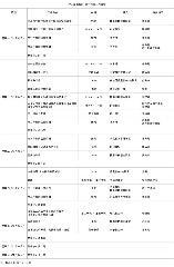 第十六周工作日程（12月13日 - 12月19日）