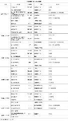 第十五周工作日程（5月31日 - 6月6日）