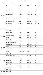 第三周工作日程(2月28日-3月6日)