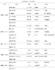 第二十一周工作日程（1月17日 - 1月21日）