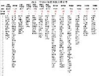 2021年度考核工作