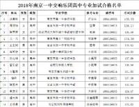 2018年南京一中交响乐团高中专业加试合格名单公示