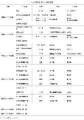 第十一周工作日程（11月8日 - 11月14日）