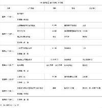 第十九周工作日程（1月3日 - 1月9日）