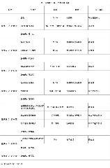 第十二周工作日程（11月15日 - 11月21日）