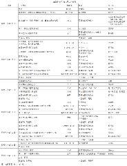 第九周工作日程（4月19日 - 4月25日）