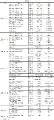 第十六周工作日程（12月12日-12月18日）