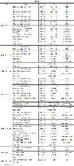 第十六周工作日程（12月12日-12月18日）