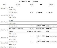 第十二周工作日程（5月2日—5月8日）