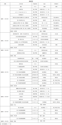 第十二周日程（4月24日-4月30日）