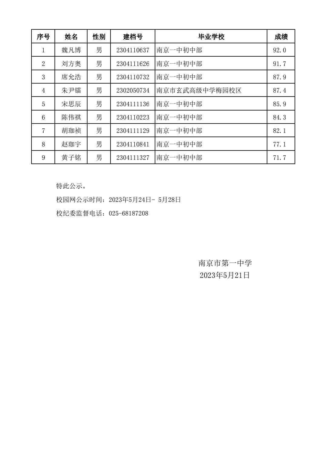 2023年体育专业加试合格考生名单公示（初升高）