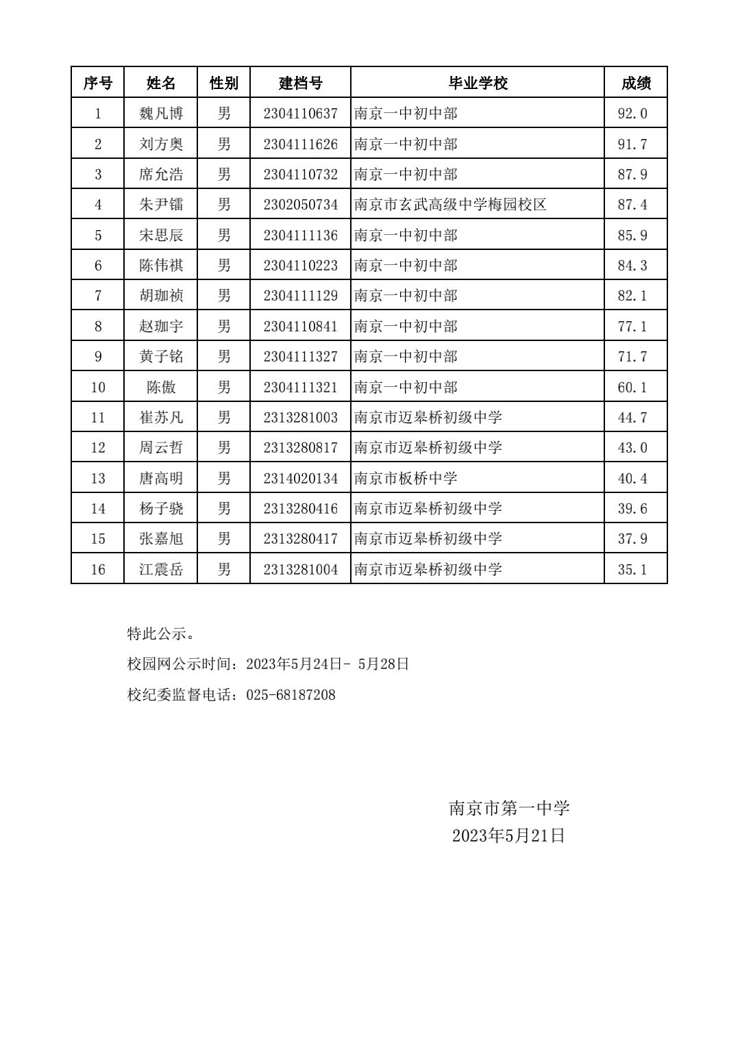 2023年体育专业加试成绩公示（初升高）