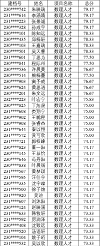 南京一中2023年普通高中“数理人才贯通培养实验项目”预录取考生名单公示