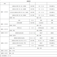 第十七周日程（5月29日-6月4日）