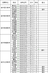 南京市第一中学2023年公开招聘教师进入面试考生名单