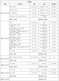 第十五周工作日程（12月11日-12月17日）