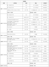 第十七周工作日程（12月25日-12月31日）