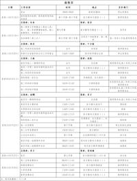 第五周工作日程（3月18日-3月24日）