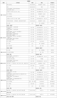 第六周工作日程（3月25日-3月31日）