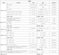  第九周工作日程（4月15日-4月21日）